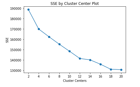 cluster elbow