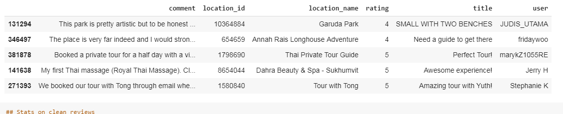 Rating Sample